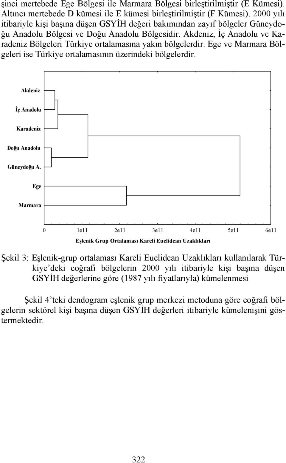 Akdeniz, İç Anadolu ve Karadeniz Bölgeleri Türkiye oralamasına yakın bölgelerdir. Ege ve Marmara Bölgeleri ise Türkiye oralamasının üzerindeki bölgelerdir.