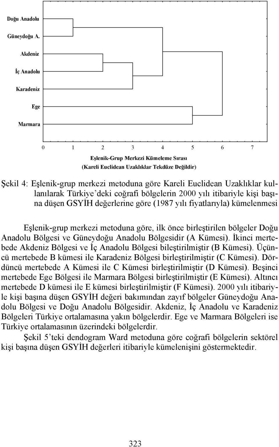 Uzaklıklar kullanılarak Türkiye deki coğrafi bölgelerin 000 yılı iibariyle kişi başına düşen GSYİH değerlerine göre (987 yılı fiyalarıyla) kümelenmesi Eşlenik-gru merkezi meoduna göre, ilk önce