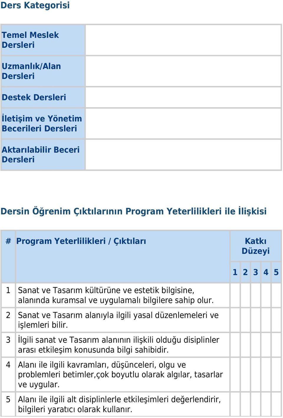 2 Sanat ve Tasarım alanıyla ilgili yasal düzenlemeleri ve işlemleri bilir. 3 İlgili sanat ve Tasarım alanının ilişkili olduğu disiplinler arası etkileşim konusunda bilgi sahibidir.