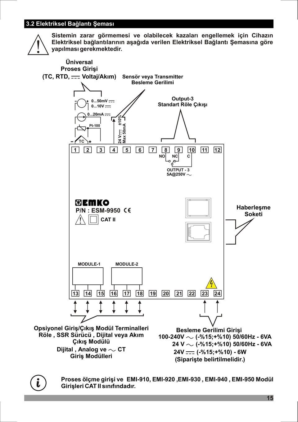 ..20mA Pt-100 24 ±10% Max 50mA 1 2 3 4 5 6 7 8 9 NO NC C 10 11 12 OUTPUT - 3 5A@250 P/N : ESM-9950 C II Haberleþme Soketi MODULE-1 MODULE-2 13 14 15 16 17 18 19 20 21 22 23 24 Opsiyonel Giriþ/Çýkýþ