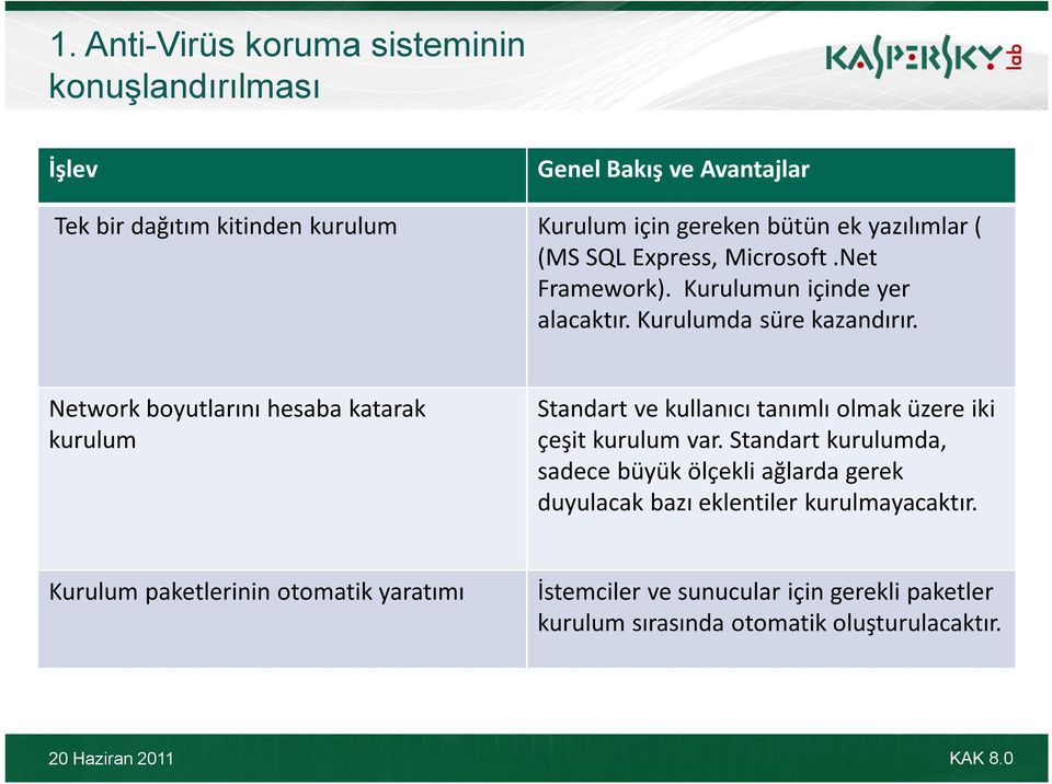 Network boyutlarını hesaba katarak kurulum Standart ve kullanıcı tanımlı olmak üzere iki çeşit kurulum var.