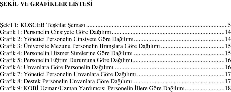 ..1 Grafik : Personelin Hizmet Sürelerine Göre Dağılımı...1 Grafik : Personelin Eğitim Durumuna Göre Dağılımı.