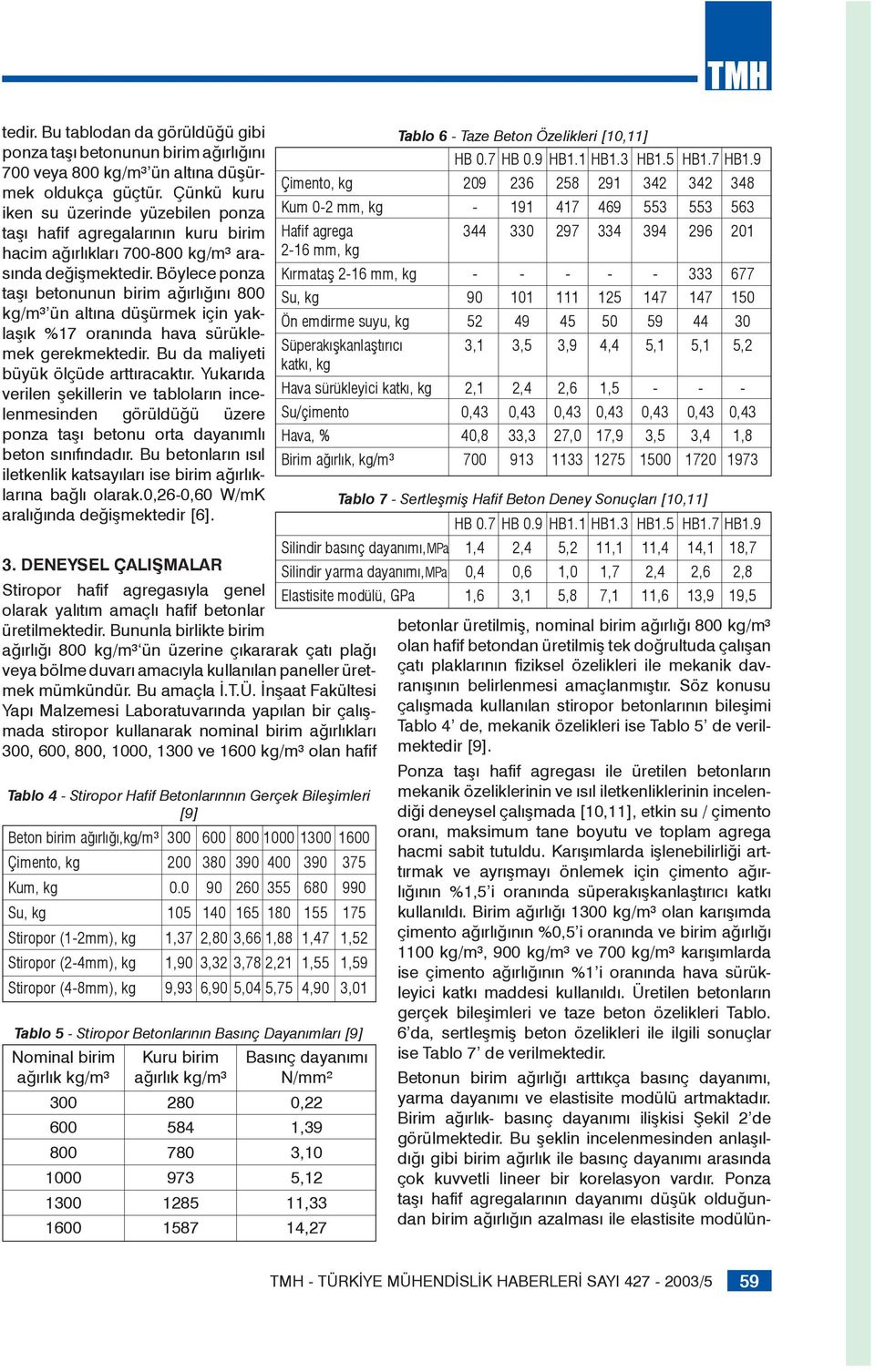 Böylece ponza taşı betonunun birim ağırlığını 800 kg/m³ ün altına düşürmek için yaklaşık %17 oranında hava sürüklemek gerekmektedir. Bu da maliyeti büyük ölçüde arttıracaktır.