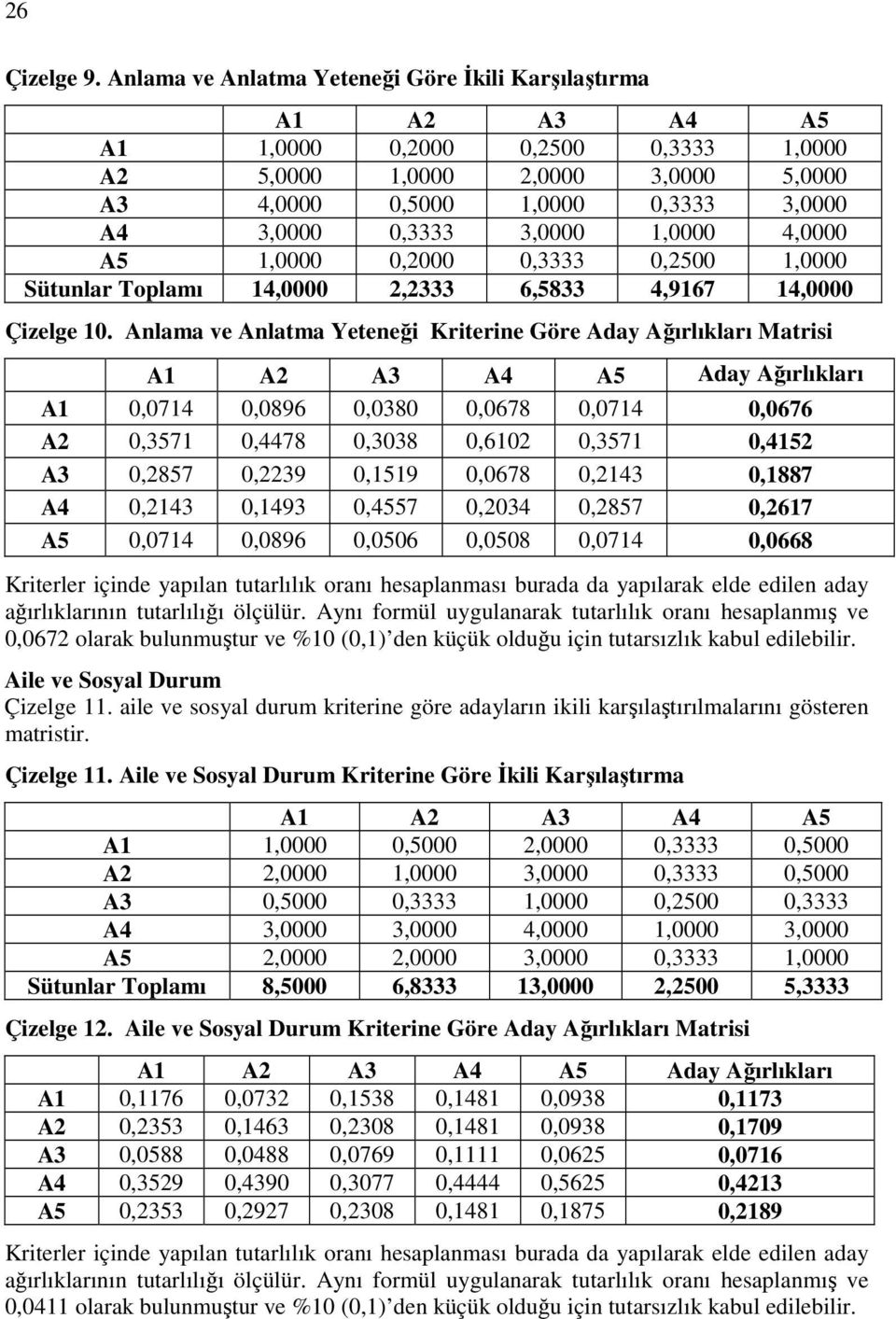 4,0000 A5,0000 0,2000 0,3333 0,2500,0000 Sütunlar Toplamı 4,0000 2,2333 6,5833 4,967 4,0000 Çizelge 0.