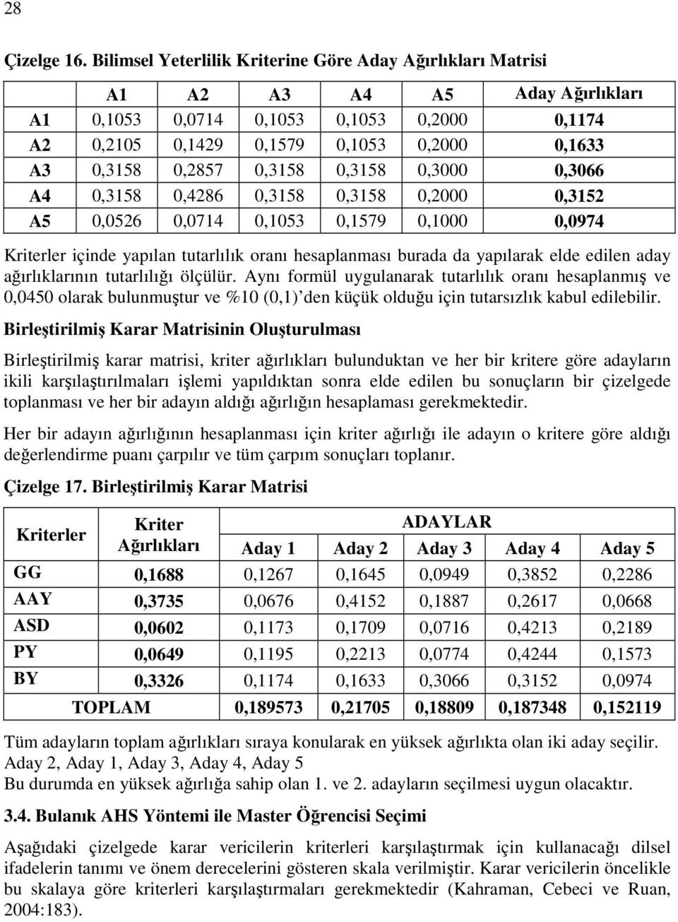 0,3000 0,3066 A4 0,358 0,4286 0,358 0,358 0,2000 0,352 A5 0,0526 0,074 0,053 0,579 0,000 0,0974 Kriterler içinde yapılan tutarlılık oranı hesaplanması burada da yapılarak elde edilen aday