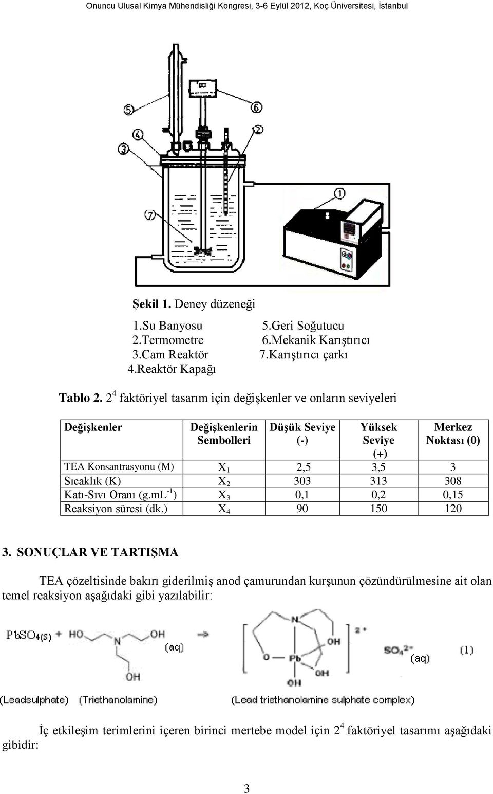X 1 2,5 3,5 3 Sıcaklık (K) X 2 303 313 308 Katı-Sıvı Oranı (g.ml -1 ) X 3 0,1 0,2 0,15 Reaksiyon süresi (dk.) X 90 150 120 3.