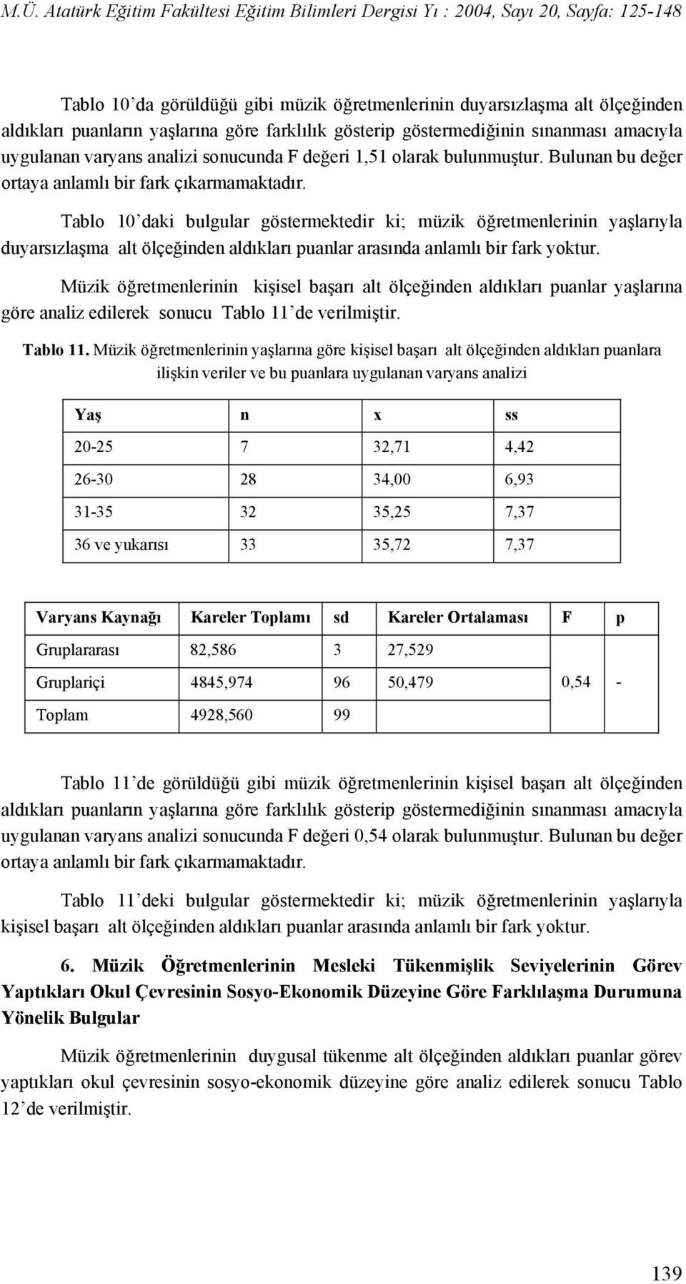 Tablo 10 daki bulgular göstermektedir ki; müzik öğretmenlerinin yaşlarıyla duyarsızlaşma alt ölçeğinden aldıkları puanlar arasında anlamlı bir fark yoktur.