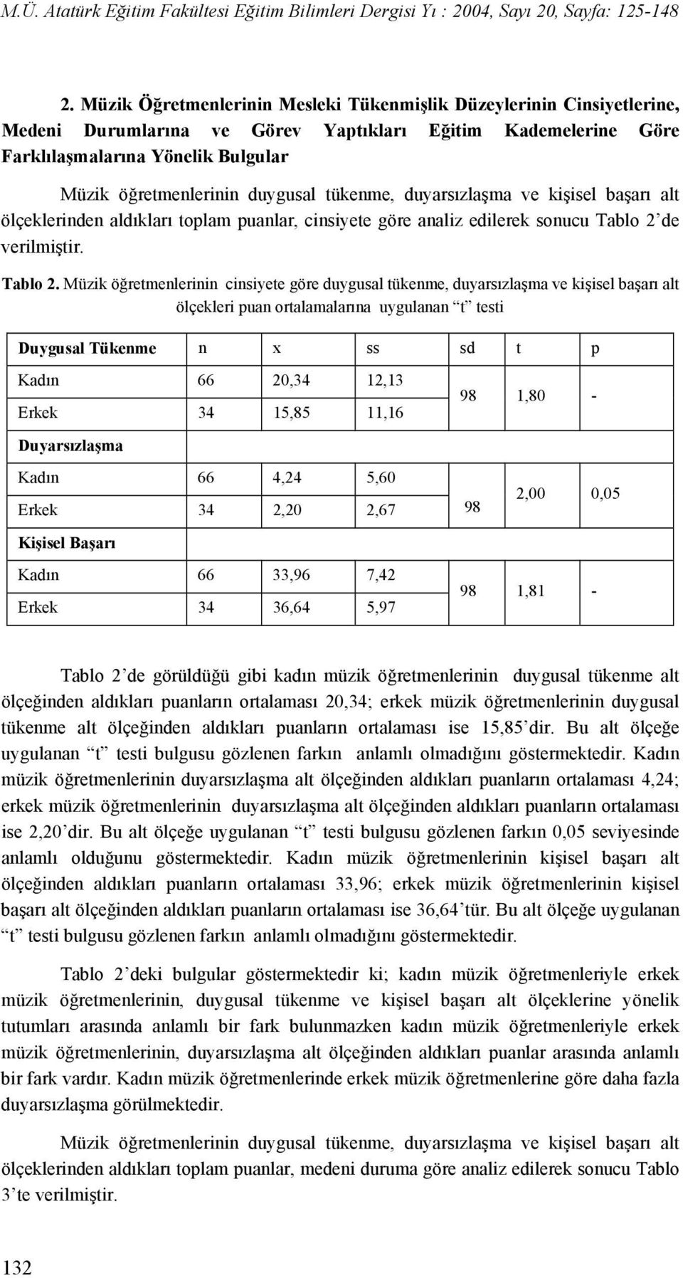 de verilmiştir. Tablo 2.