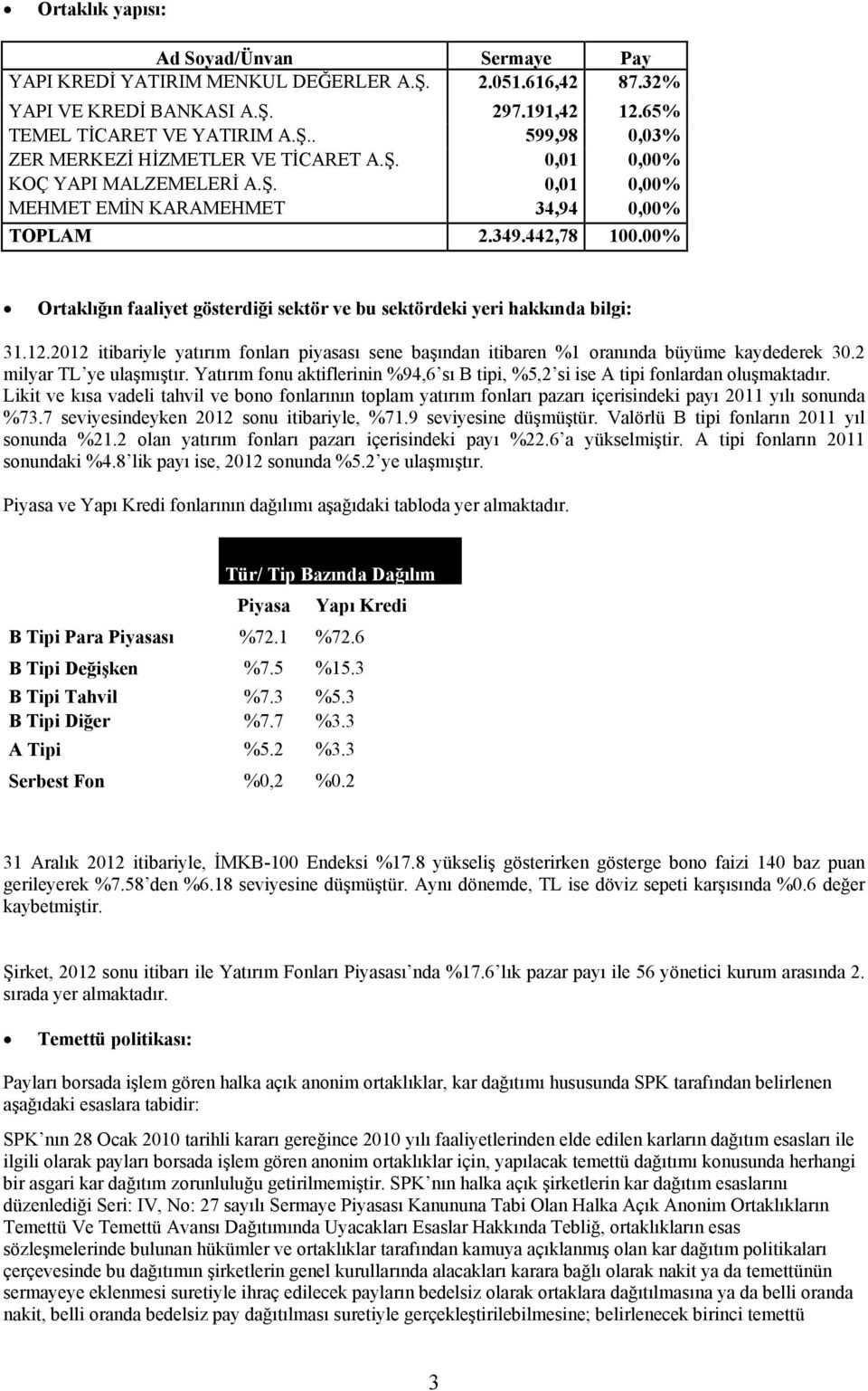 2012 itibariyle yatırım fonları piyasası sene başından itibaren %1 oranında büyüme kaydederek 30.2 milyar TL ye ulaşmıştır.