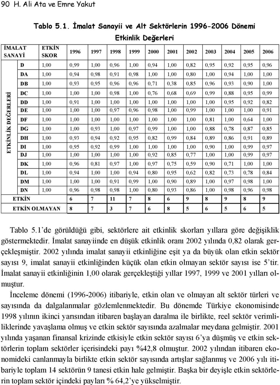 DC 0,98 0,76 0,68 0,69 0,99 0,88 0,95 0,99 DD 0,91 0,95 0,92 0,82 DE 0,97 0,96 0,98 0,99 0,91 DF 0,81 0,64 DG 0,93 0,97 0,99 0,88 0,78 0,87 0,85 DH 0,93 0,94 0,92 0,95 0,82 0,99 0,84 0,89 0,86 0,91