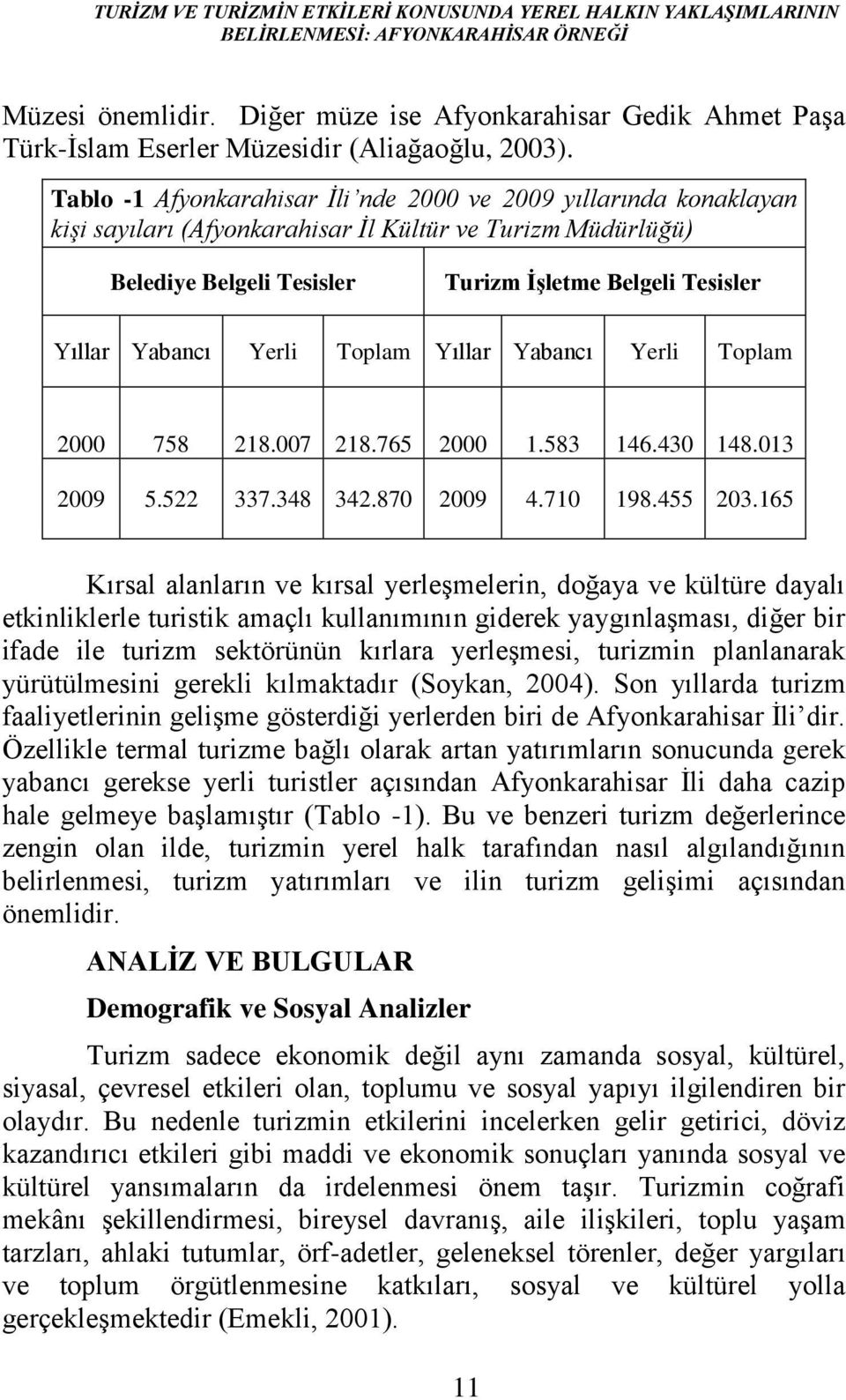 Tablo -1 Afyonkarahisar İli nde 2000 ve 2009 yıllarında konaklayan kişi sayıları (Afyonkarahisar İl Kültür ve Turizm Müdürlüğü) Belediye Belgeli Tesisler Turizm İşletme Belgeli Tesisler Yıllar