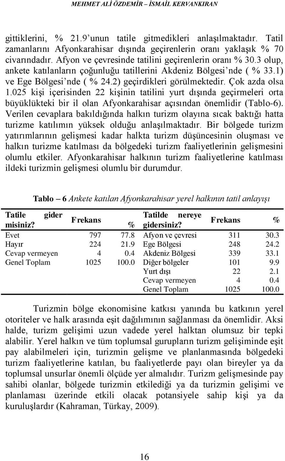 Çok azda olsa 1.025 kişi içerisinden 22 kişinin tatilini yurt dışında geçirmeleri orta büyüklükteki bir il olan Afyonkarahisar açısından önemlidir (Tablo-6).