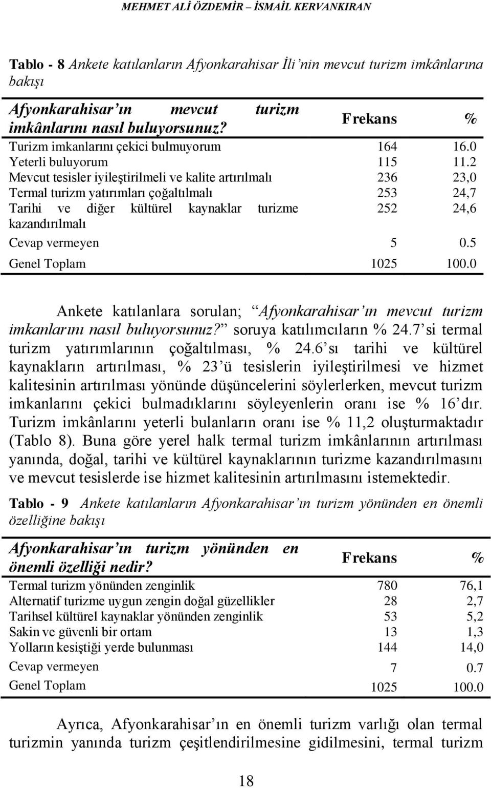 2 Mevcut tesisler iyileştirilmeli ve kalite artırılmalı 236 23,0 Termal turizm yatırımları çoğaltılmalı 253 24,7 Tarihi ve diğer kültürel kaynaklar turizme 252 24,6 kazandırılmalı Cevap vermeyen 5 0.