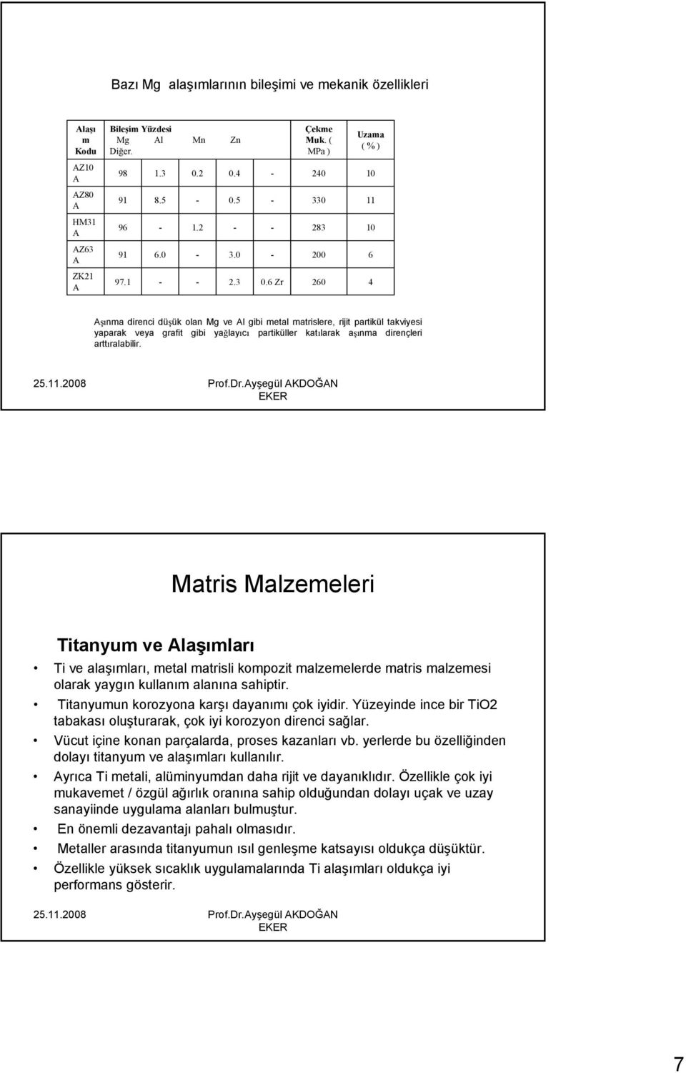 6 Zr 260 4 Aşınma direnci düşük olan Mg ve Al gibi metal matrislere, rijit partikül takviyesi yaparak veya grafit gibi yağlayıcı partiküller katılarak aşınma dirençleri arttıralabilir.