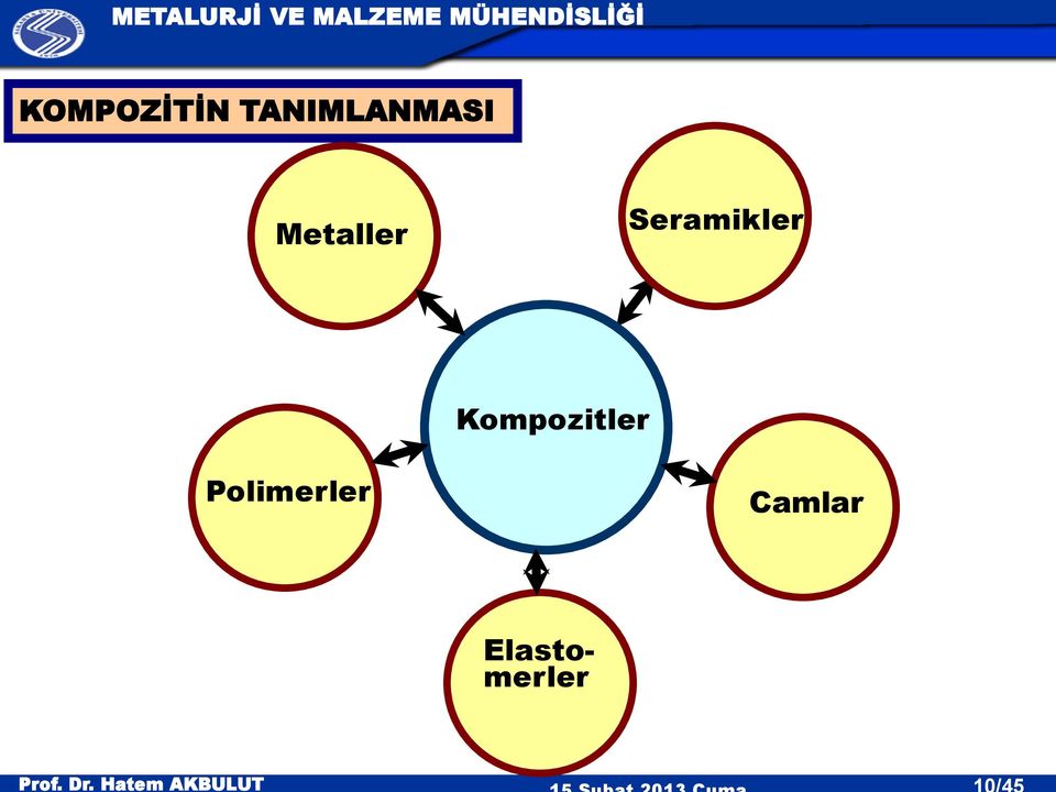 Seramikler