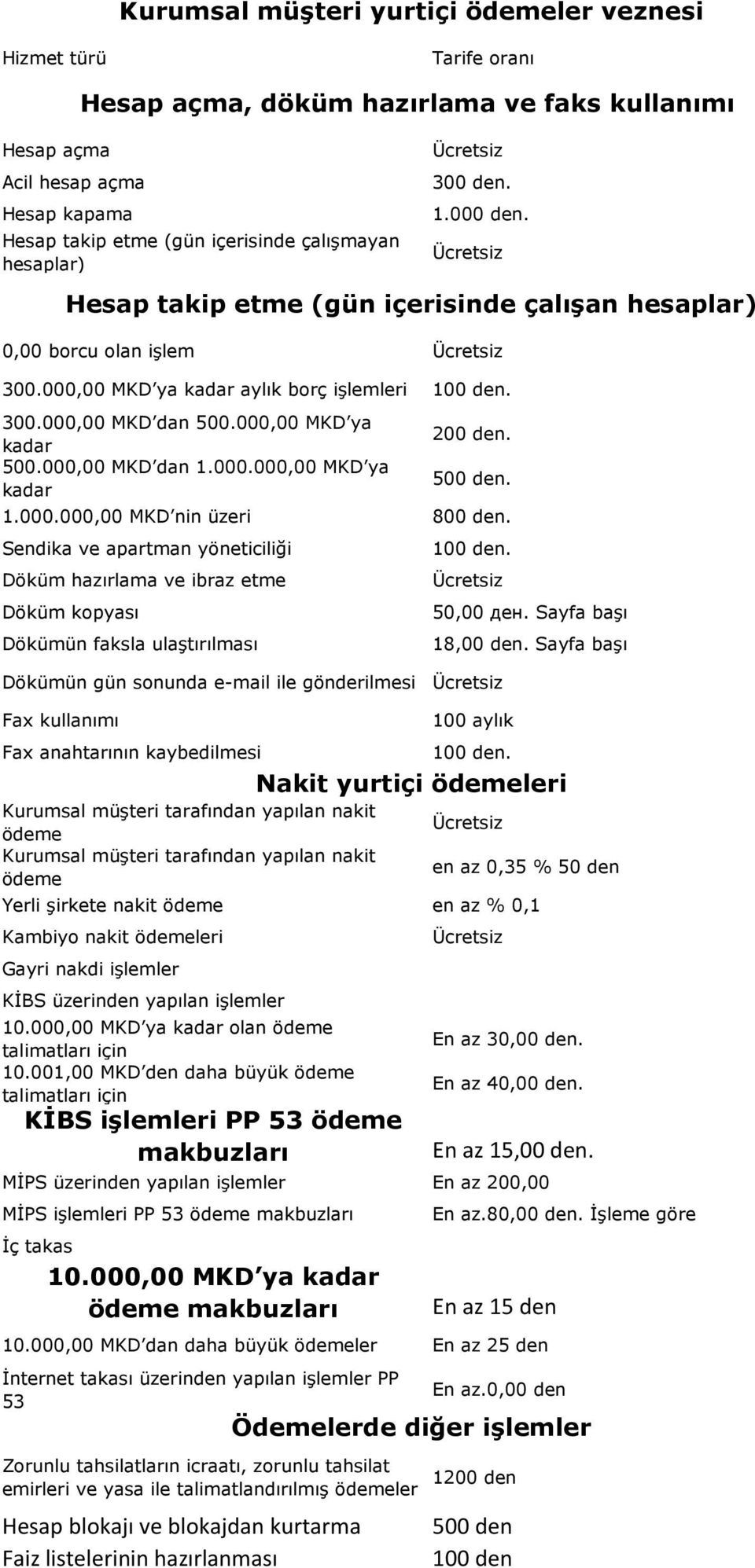 Sendika ve apartman yöneticiliği Döküm hazırlama ve ibraz etme Döküm kopyası Hesap açma, döküm hazırlama ve faks kullanımı Hesap takip etme (gün içerisinde çalışan hesaplar) Dökümün faksla