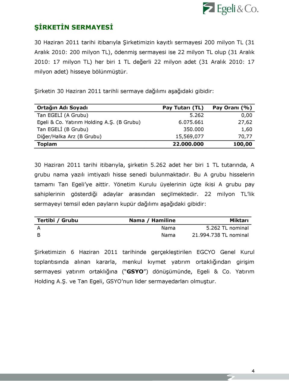 ġirketin 30 Haziran 2011 tarihli sermaye dağılımı aģağıdaki gibidir: Ortağın Adı Soyadı Pay Tutarı (TL) Pay Oranı (%) Tan EGELĠ (A Grubu) Egeli & Co. Yatırım Holding A.ġ. (B Grubu) Tan EGELĠ (B Grubu) 5.