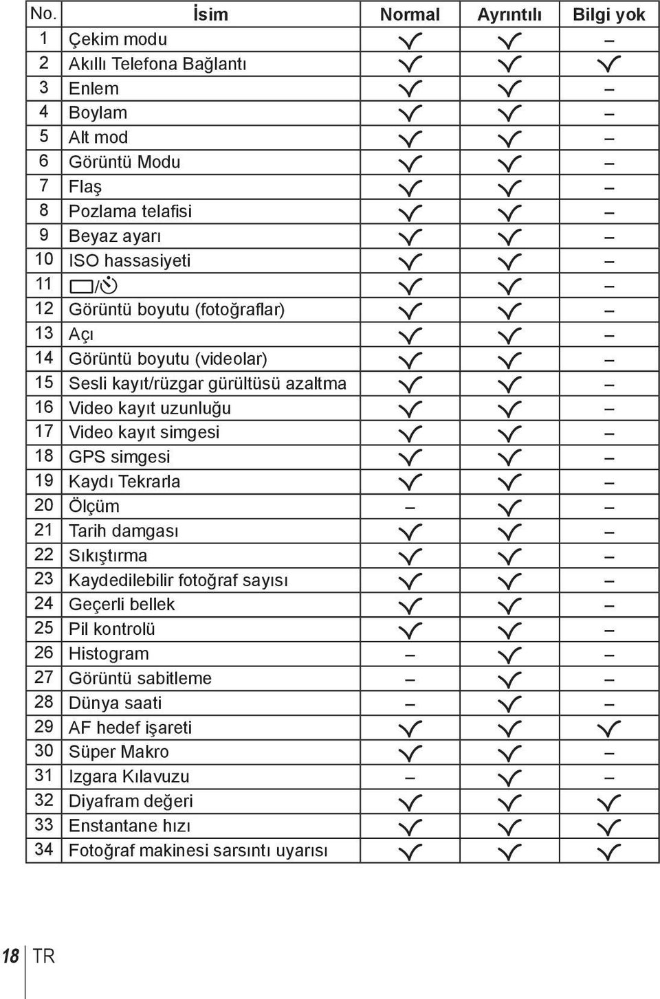 hassasiyeti R R 11 o/y R R 12 Görüntü boyutu (fotoğraflar) R R 13 Açı R R 14 Görüntü boyutu (videolar) R R 15 Sesli kayıt/rüzgar gürültüsü azaltma R R 16 Video kayıt uzunluğu R R 17 Video kayıt