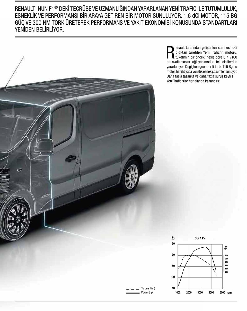 Renault tarafından geliștirilen son nesil dci bloktan türetilen Yeni Trafic in motoru, tüketimin bir önceki nesle göre 0,7 l/100 km azaltılmasını sağlayan modern