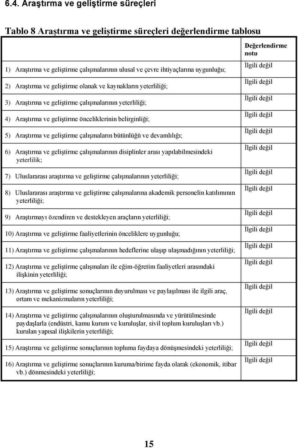 bütünlüğü ve devamlılığı; 6) Araştırma ve geliştirme çalışmalarının disiplinler arası yapılabilmesindeki yeterlilik; 7) Uluslararası araştırma ve geliştirme çalışmalarının yeterliliği; 8)