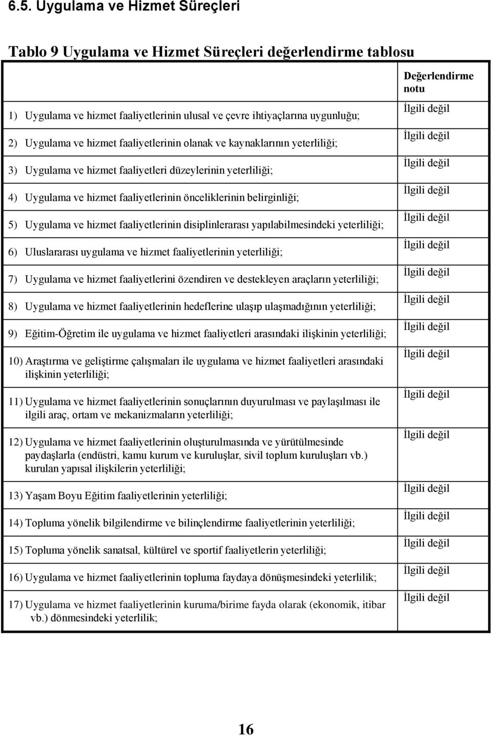 hizmet faaliyetlerinin disiplinlerarası yapılabilmesindeki yeterliliği; 6) Uluslararası uygulama ve hizmet faaliyetlerinin yeterliliği; 7) Uygulama ve hizmet faaliyetlerini özendiren ve destekleyen