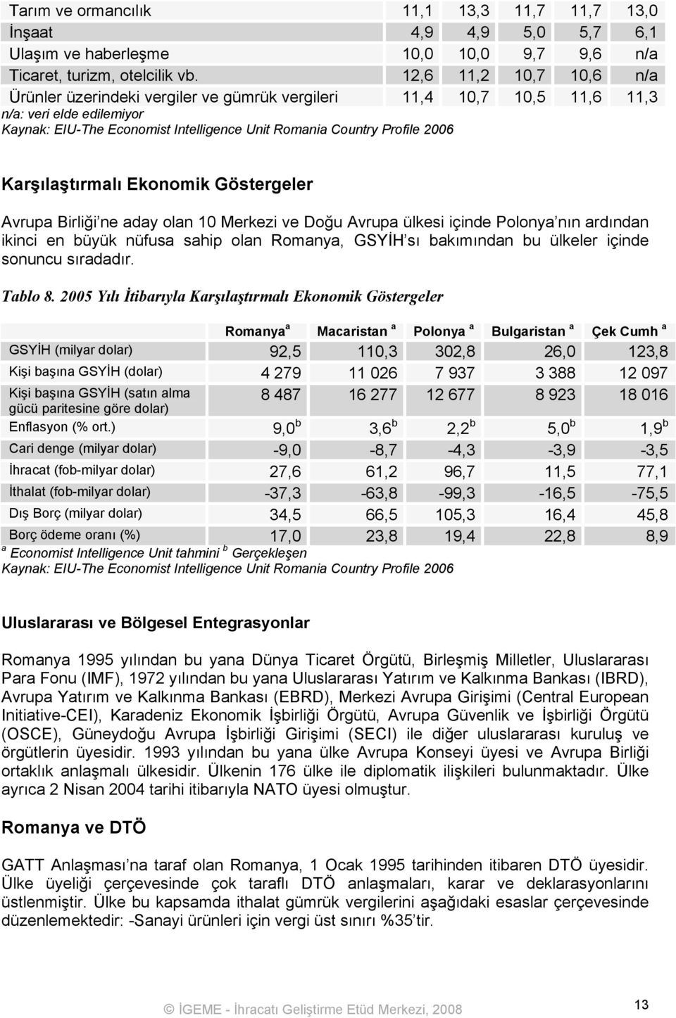 Karşılaştırmalı Ekonomik Göstergeler Avrupa Birliği ne aday olan 10 Merkezi ve Doğu Avrupa ülkesi içinde Polonya nın ardından ikinci en büyük nüfusa sahip olan Romanya, GSYİH sı bakımından bu ülkeler