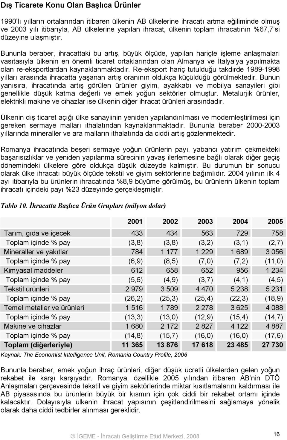 Bununla beraber, ihracattaki bu artış, büyük ölçüde, yapılan hariçte işleme anlaşmaları vasıtasıyla ülkenin en önemli ticaret ortaklarından olan Almanya ve İtalya ya yapılmakta olan re-eksportlardan