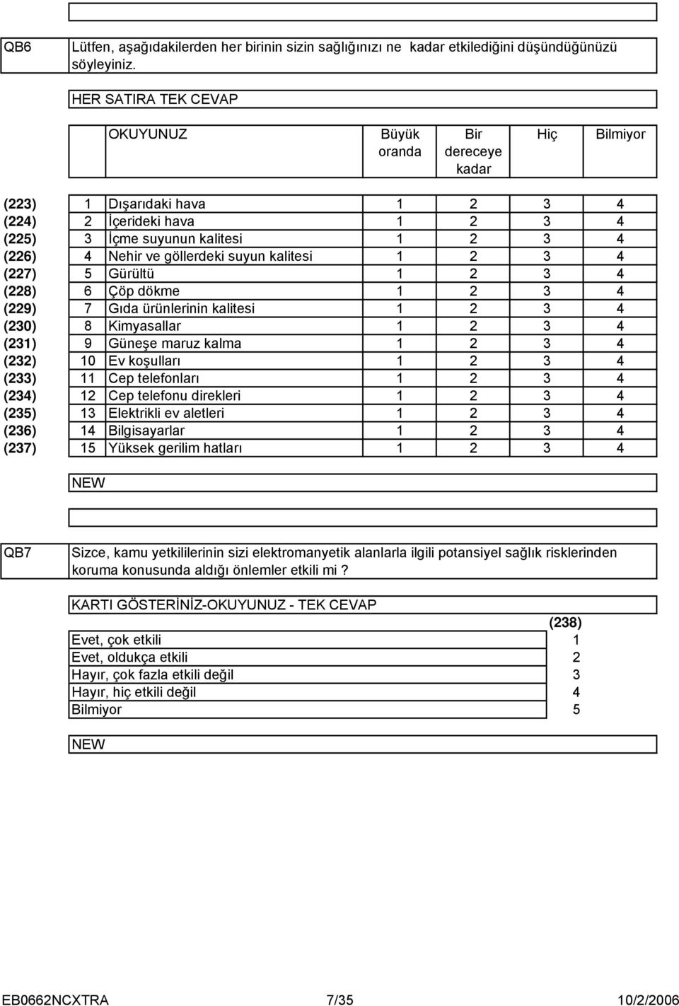 göllerdeki suyun kalitesi Gürültü Çöp dökme Gıda ürünlerinin kalitesi Kimyasallar Güneşe maruz kalma Ev koşulları Cep telefonları Cep telefonu direkleri Elektrikli ev aletleri Bilgisayarlar Yüksek