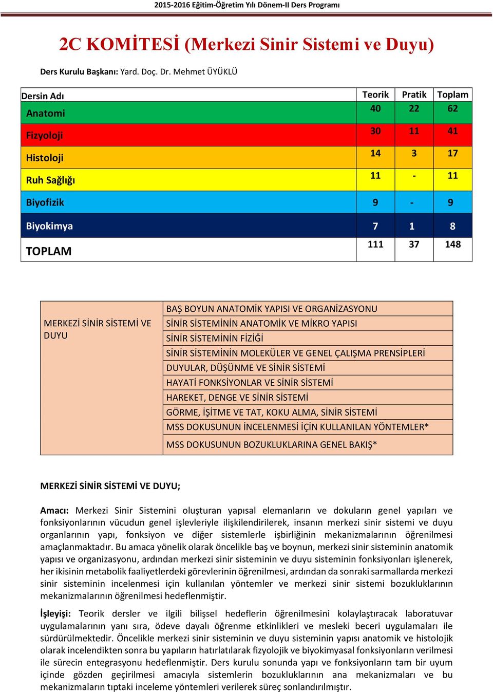 K YAPISI VE ORGANİZASYONU SİNİR SİSTEMİNİN K VE MİKRO YAPISI SİNİR SİSTEMİNİN FİZİĞİ SİNİR SİSTEMİNİN MOLEKÜLER VE GENEL ÇALIŞMA PRENSİPLERİ DUYULAR, DÜŞÜNME VE SİNİR SİSTEMİ HAYATİ FONKSİYONLAR VE