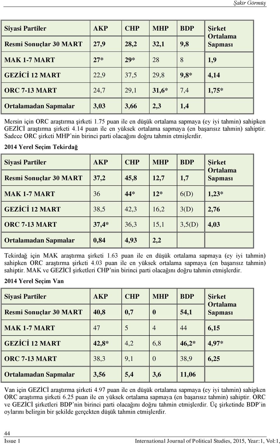 Sadece ORC şirketi MHP nin birinci parti olacağını doğru tahmin etmişlerdir.