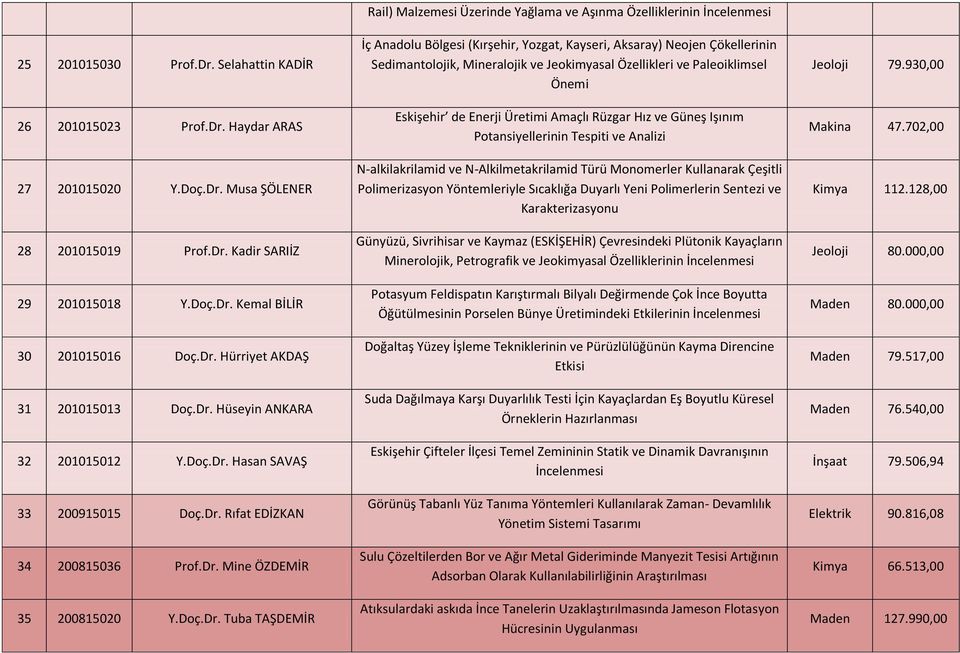 Aşınma Özelliklerinin İncelenmesi İç Anadolu Bölgesi (Kırşehir, Yozgat, Kayseri, Aksaray) Neojen Çökellerinin Sedimantolojik, Mineralojik ve Jeokimyasal Özellikleri ve Paleoiklimsel Önemi Eskişehir