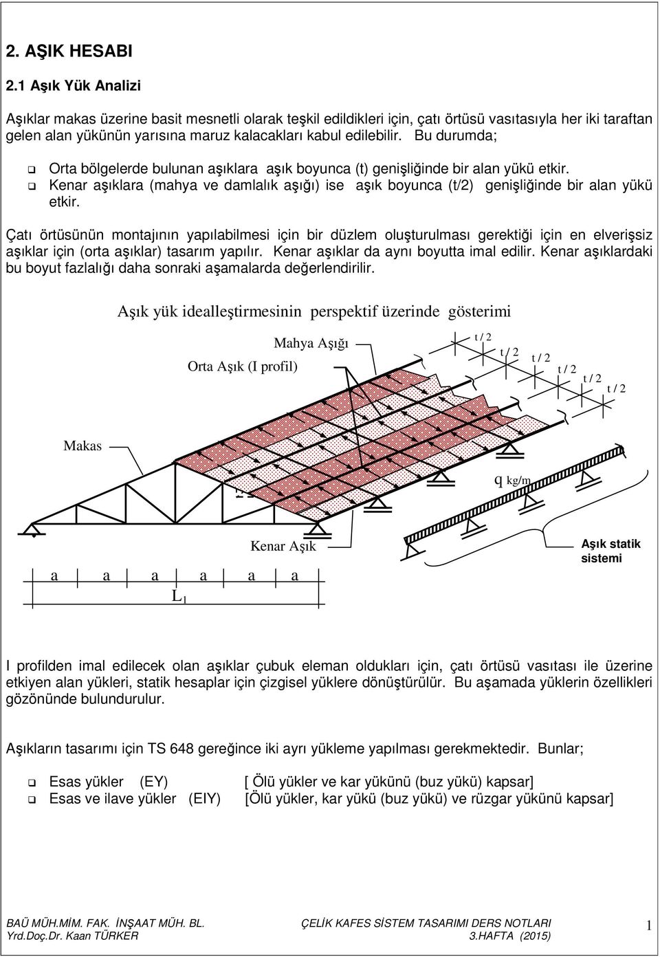 Çatı örtüsünün montajının apılabilmesi için bir düzlem oluşturulması gerektiği için en elverişsiz aşıklar için (orta aşıklar) tasarım apılır. Kenar aşıklar da anı boutta imal edilir.