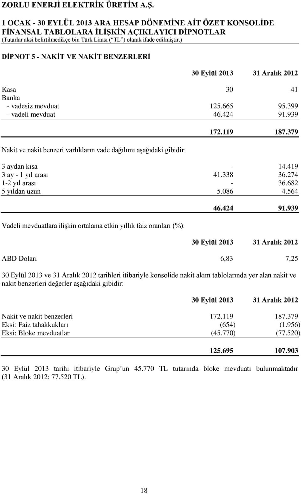 939 ABD Doları 6,83 7,25 30 Eylül 2013 ve 31 Aralık 2012 tarihleri itibariyle konsolide nakit akım tablolarında yer alan nakit ve nakit benzerleri değerler aşağıdaki gibidir: Nakit ve nakit