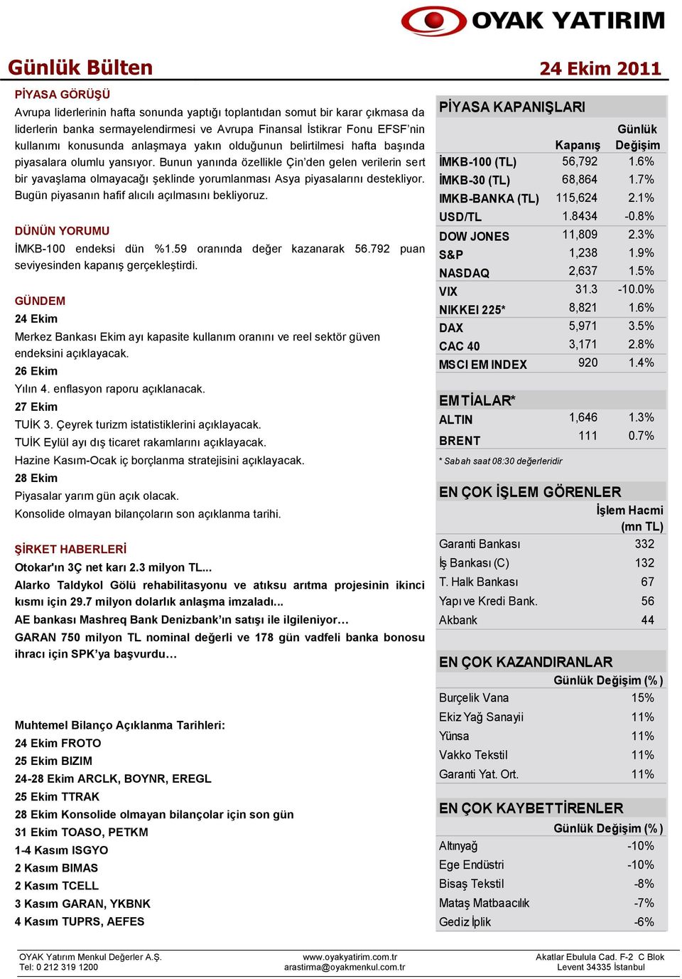 Bunun yanında özellikle Çin den gelen verilerin sert bir yavaşlama olmayacağı şeklinde yorumlanması Asya piyasalarını destekliyor. Bugün piyasanın hafif alıcılı açılmasını bekliyoruz.