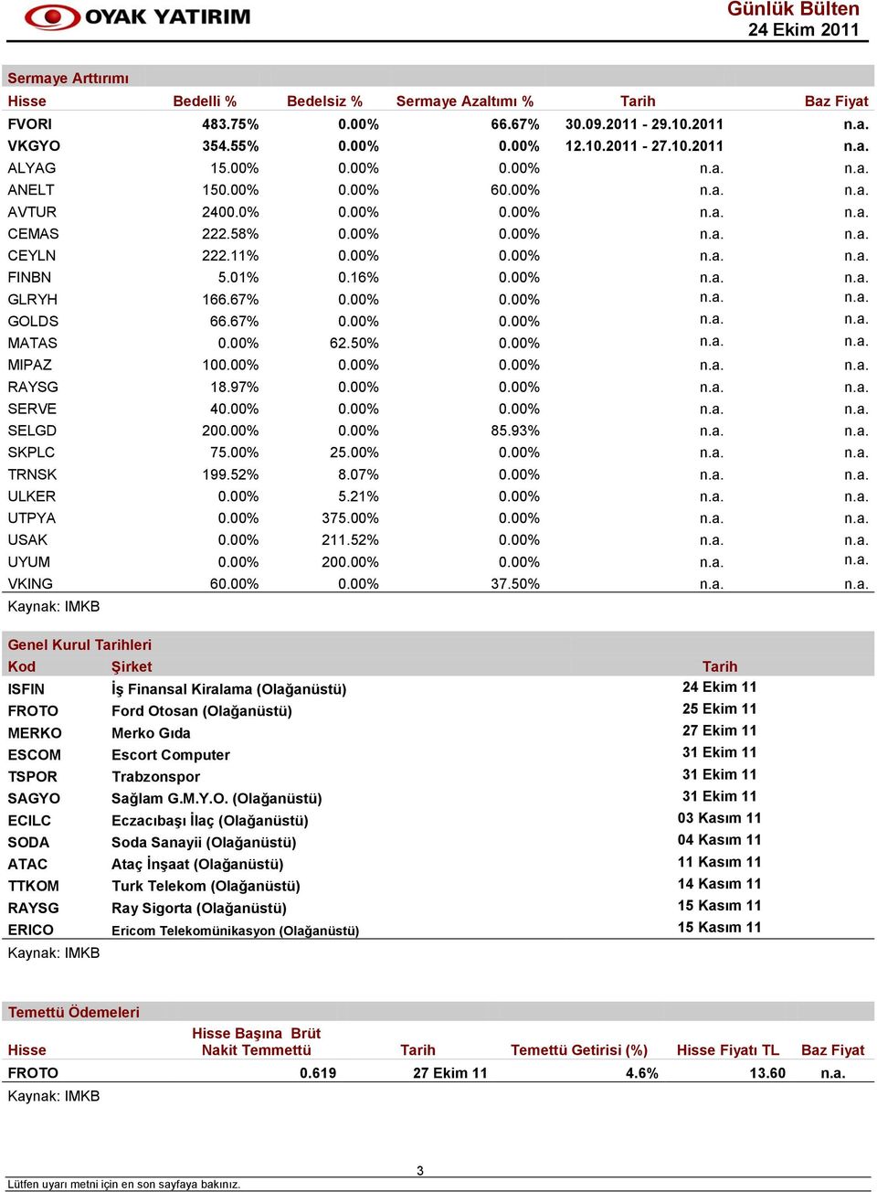 67% 0.00% 0.00% n.a. n.a. GOLDS 66.67% 0.00% 0.00% n.a. n.a. MATAS 0.00% 62.50% 0.00% n.a. n.a. MIPAZ 100.00% 0.00% 0.00% n.a. n.a. RAYSG 18.97% 0.00% 0.00% n.a. n.a. SERVE 40.00% 0.00% 0.00% n.a. n.a. SELGD 200.