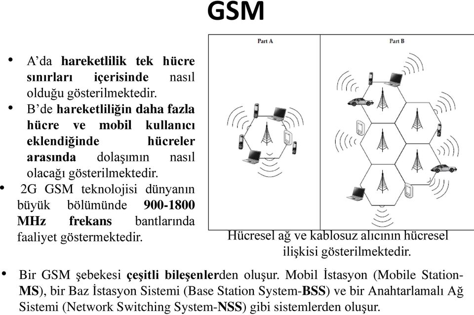 2G GSM teknolojisi dünyanın büyük bölümünde 900-1800 MHz frekans bantlarında faaliyet göstermektedir.