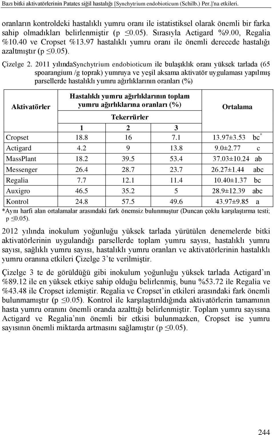 97 hastalıklı yumru oranı ile önemli derecede hastalığı azaltmıģtır (p 0.05). Çizelge 2.