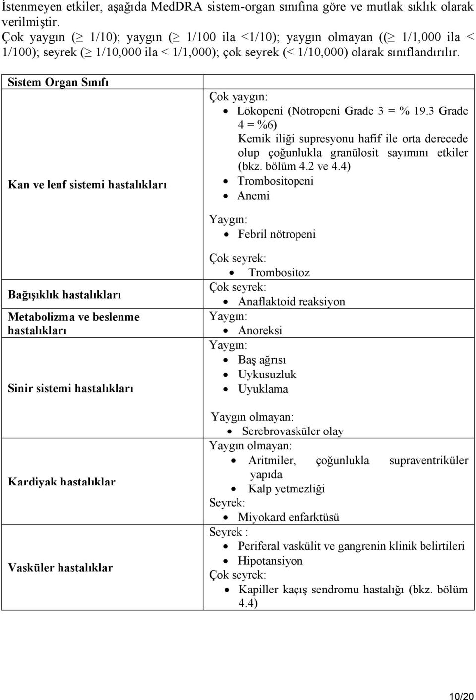 Sistem Organ Sınıfı Kan ve lenf sistemi hastalıkları Çok yaygın: Lökopeni (Nötropeni Grade 3 = % 19.