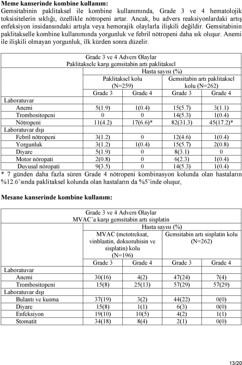 Gemsitabinin paklitakselle kombine kullanımında yorgunluk ve febril nötropeni daha sık oluşur. Anemi ile ilişkili olmayan yorgunluk, ilk kürden sonra düzelir.