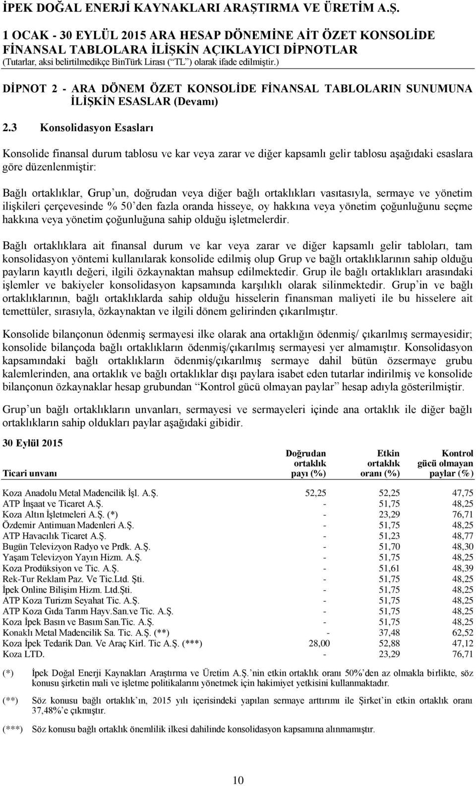 bağlı ortaklıkları vasıtasıyla, sermaye ve yönetim ilişkileri çerçevesinde % 50 den fazla oranda hisseye, oy hakkına veya yönetim çoğunluğunu seçme hakkına veya yönetim çoğunluğuna sahip olduğu