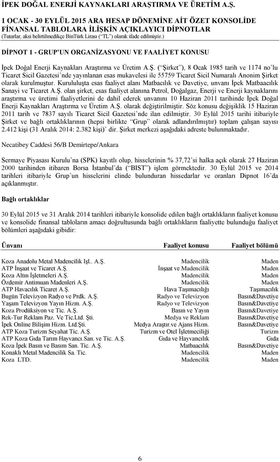 Kurululuşta esas faaliyet alanı Matbacılık ve Davetiye, unvanı İpek Matbaacılık Sanayi ve Ticaret A.Ş.