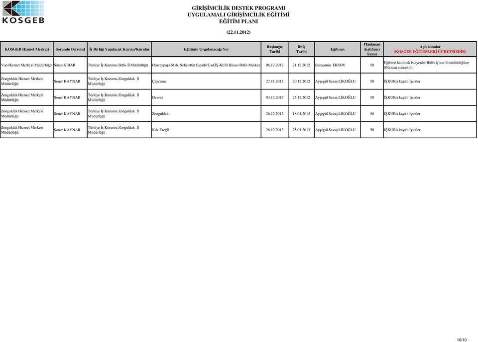 12.2012 25.12.2012 Ayegül Sava LKOLU 50 KUR'a kayıtlı sizler Zonguldak Hizmet Merkezi Soner KAYNAR Türkiye Kurumu Zonguldak l Zonguldak 26.12.2012 18.01.2013 Ayegül Sava LKOLU 50 KUR'a kayıtlı sizler Zonguldak Hizmet Merkezi Soner KAYNAR Türkiye Kurumu Zonguldak l Kdz.