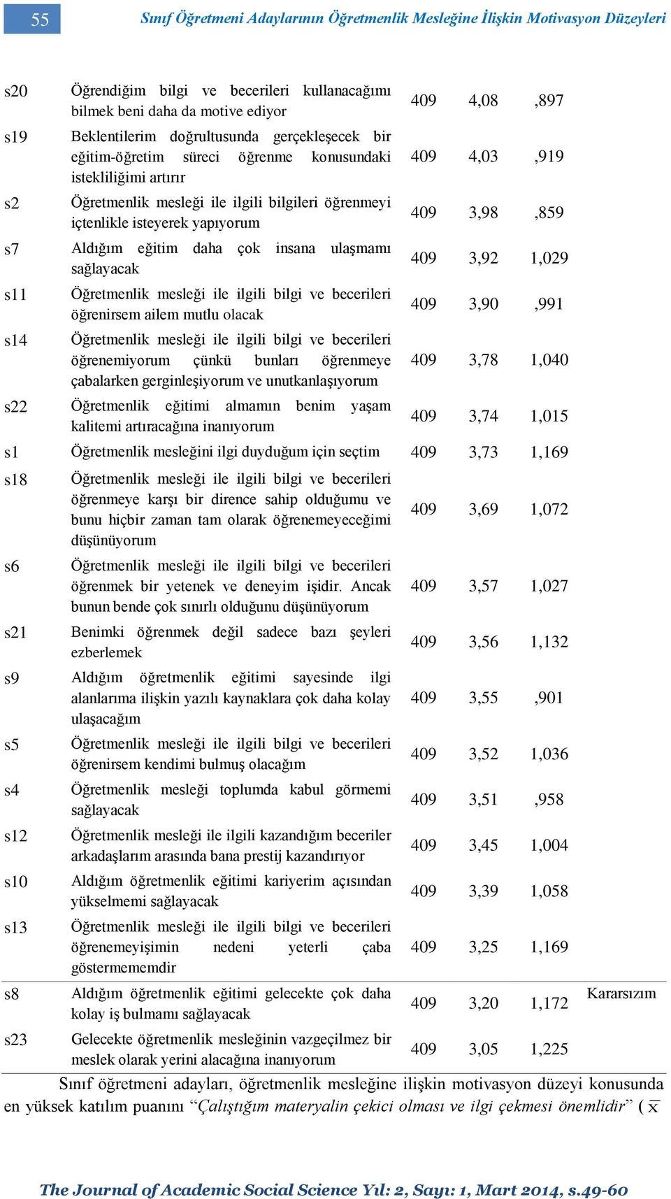 ulaşmamı sağlayacak s11 s14 öğrenirsem ailem mutlu olacak öğrenemiyorum çünkü bunları öğrenmeye çabalarken gerginleşiyorum ve unutkanlaşıyorum s22 Öğretmenlik eğitimi almamın benim yaşam kalitemi