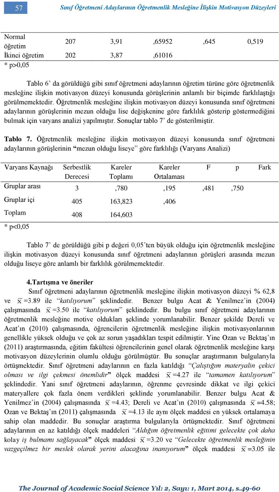 Öğretmenlik mesleğine ilişkin motivasyon düzeyi konusunda sınıf öğretmeni adaylarının görüşlerinin mezun olduğu lise değişkenine göre farklılık gösterip göstermediğini bulmak için varyans analizi