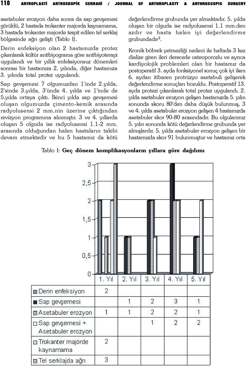 Derin enfeksiyon olan 2 hastamýzda protez çýkarýlarak kültür antibiyograma göre antibiyoterapi uygulandý ve bir yýllýk enfeksiyonsuz dönemleri sonrasý bir hastamýza 2. yýlýnda, diðer hastamýza 3.