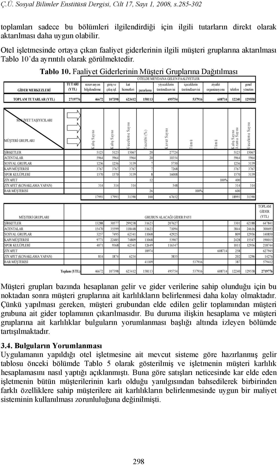 da ayrıntılı olarak görülmektedir. Tablo 10. Faaliyet Giderlerinin Müşteri Gruplarına Dağıtılması OTELDE MEYDANA GELEN FAALİYETLER GİDER MERKEZLERİ TUTARI rezervasyon bilgilendirme giriş ve çıkış işl.