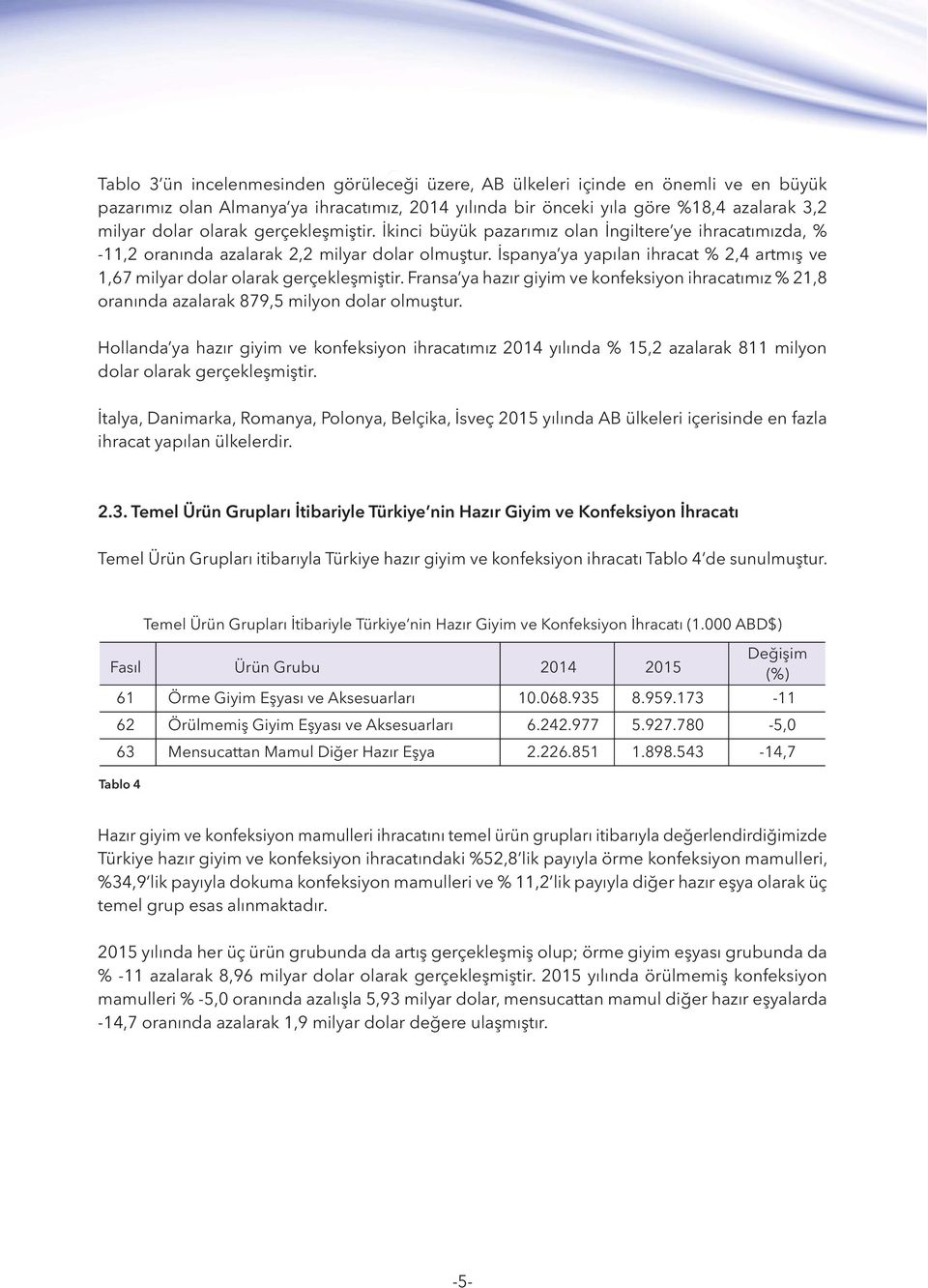 İspanya ya yapılan ihracat % 2,4 artmış ve 1,67 milyar dolar olarak gerçekleşmiştir. Fransa ya hazır giyim ve konfeksiyon ihracatımız % 21,8 oranında azalarak 879,5 milyon dolar olmuştur.