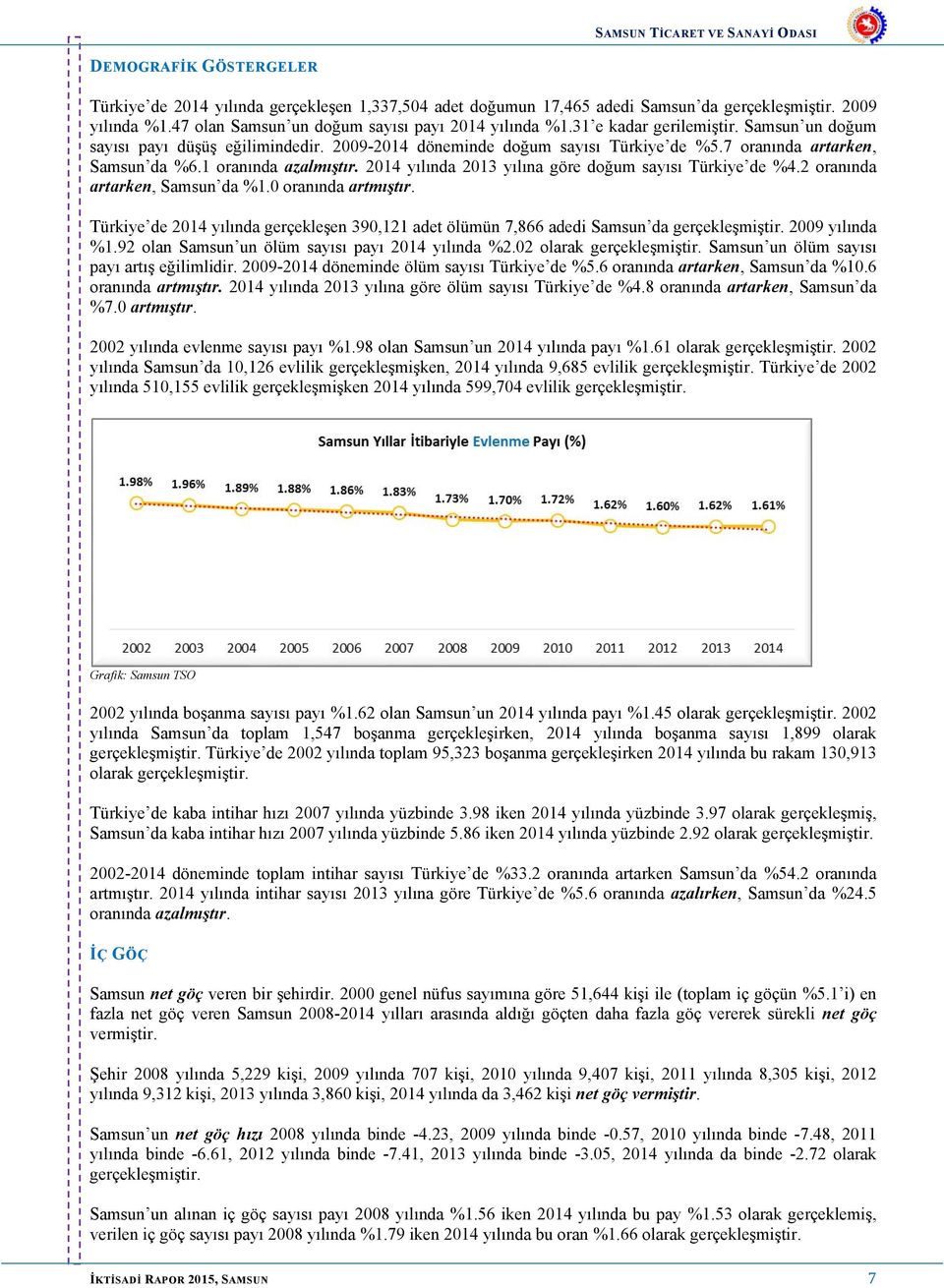 2014 yılında 2013 yılına göre doğum sayısı Türkiye de %4.2 oranında artarken, Samsun da %1.0 oranında artmıştır.