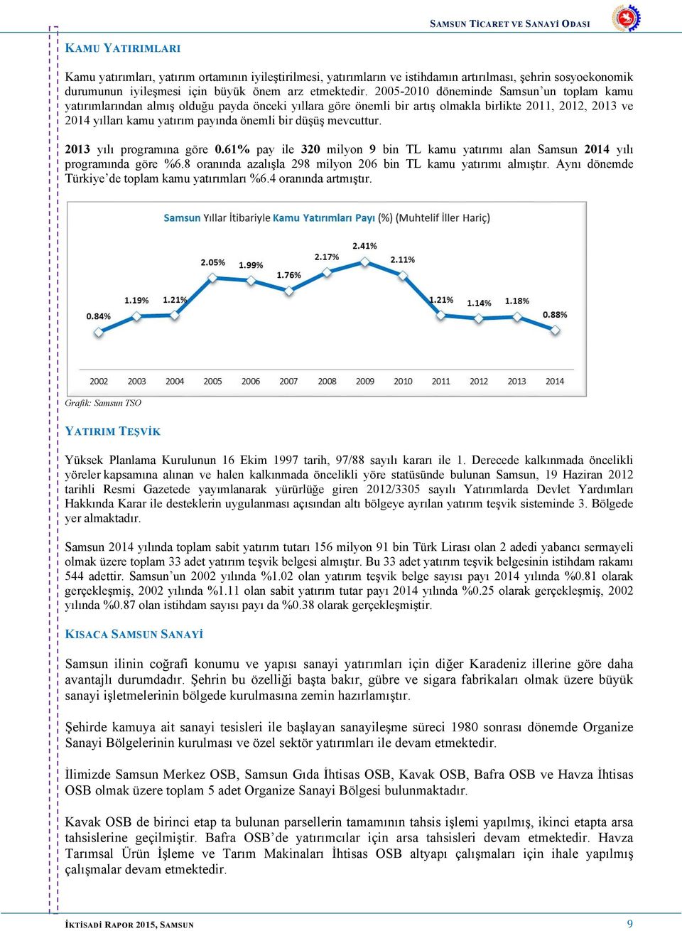 düşüş mevcuttur. 2013 yılı programına göre 0.61% pay ile 320 milyon 9 bin TL kamu yatırımı alan Samsun 2014 yılı programında göre %6.8 oranında azalışla 298 milyon 206 bin TL kamu yatırımı almıştır.