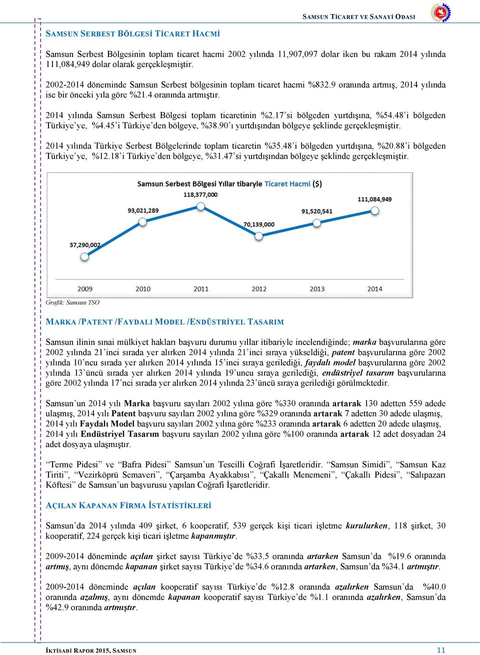 2014 yılında Samsun Serbest Bölgesi toplam ticaretinin %2.17 si bölgeden yurtdışına, %54.48 i bölgeden Türkiye ye, %4.45 i Türkiye den bölgeye, %38.90 ı yurtdışından bölgeye şeklinde gerçekleşmiştir.